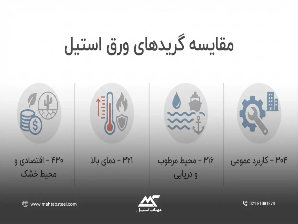 بهترین نوع ورق استیل