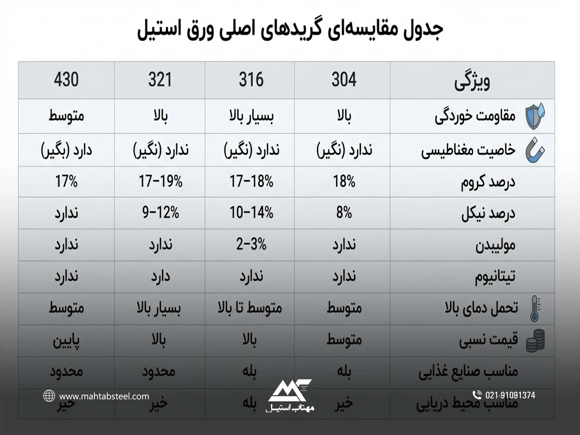 بهترین نوع ورق استیل