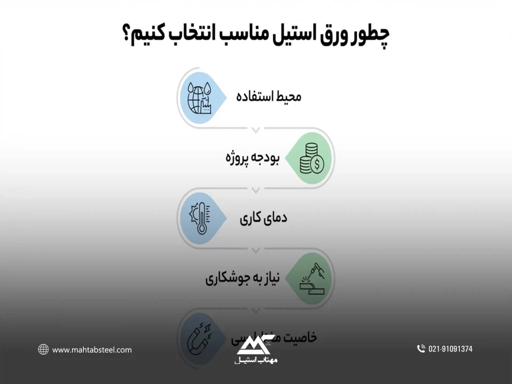 بهترین نوع ورق استیل