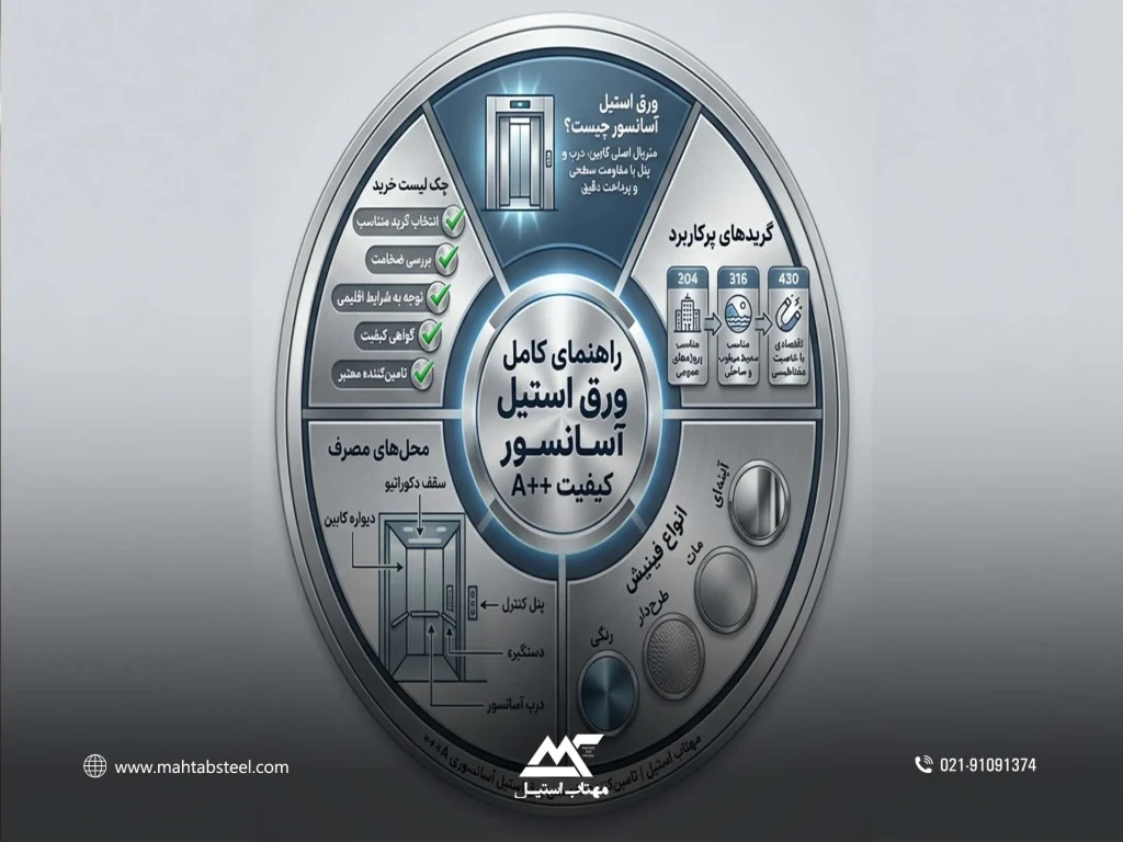ورق استیل آسانسور