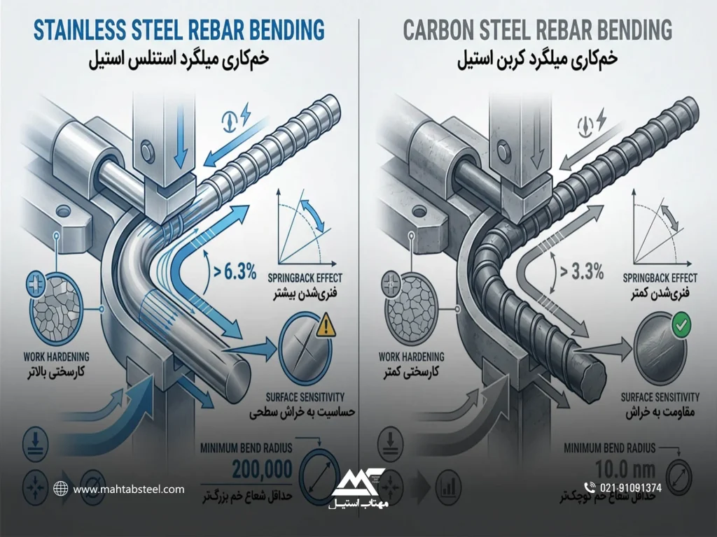 خمکاری میلگرد استیل