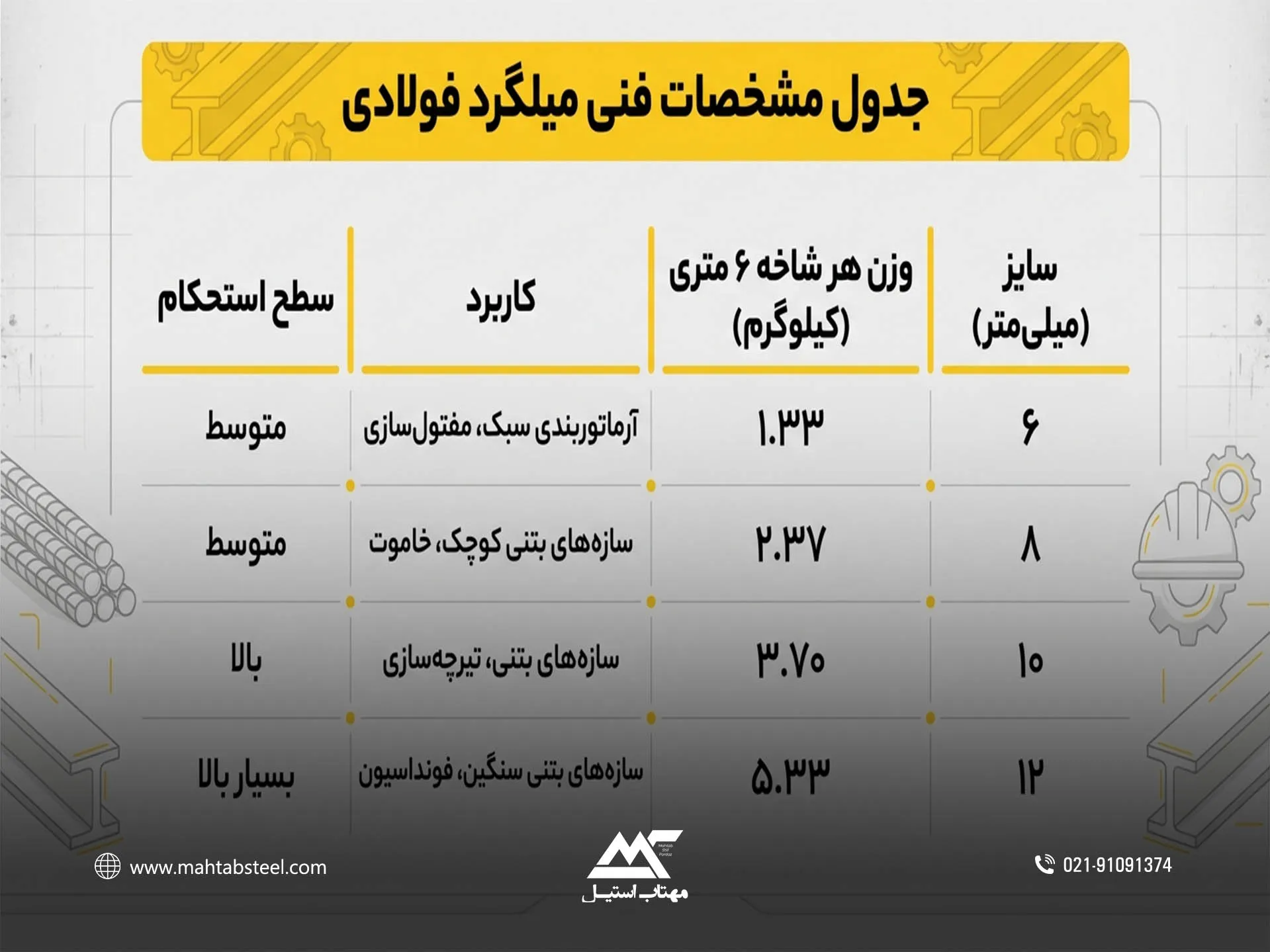میلگرد استیل نازک