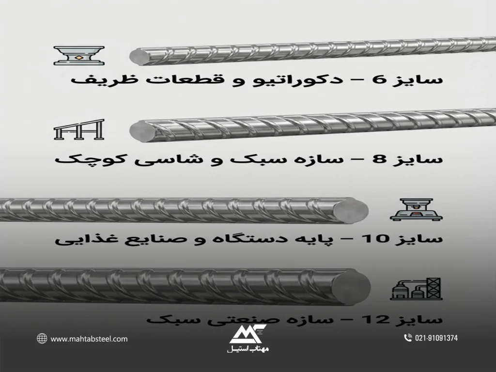 میلگرد استیل نازک