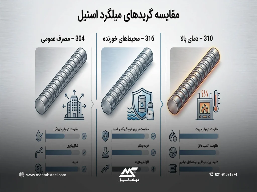 نمایندگی فروش میلگرد استیل