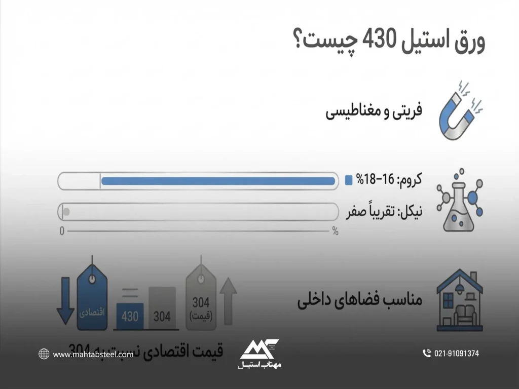 ورق استیل 430 چیست