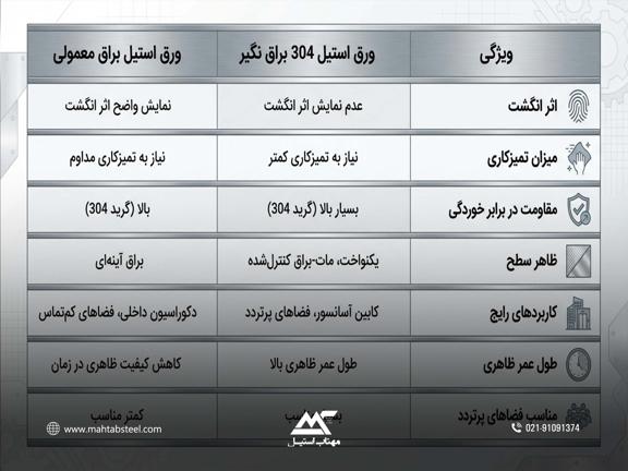 ورق استیل براق نگیر