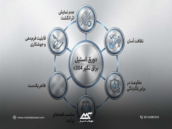 ورق استیل براق نگیر