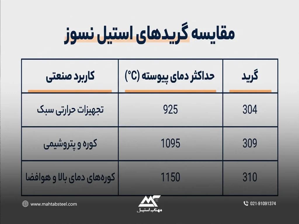کاربرد ورق استیل نسوز