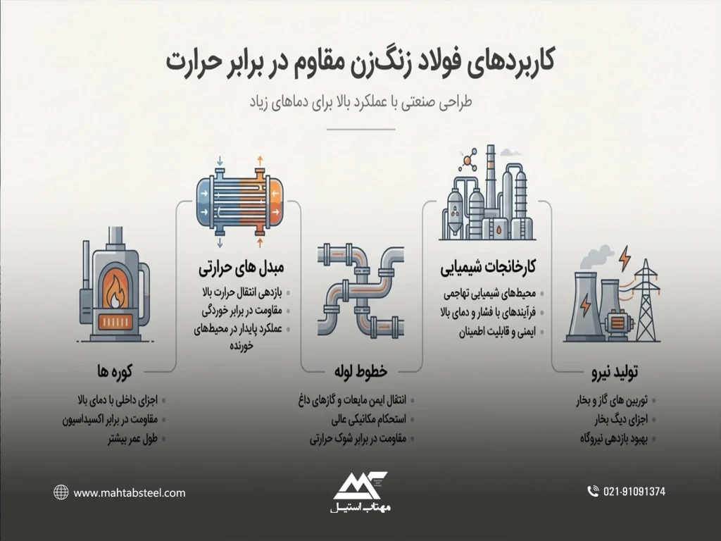 کاربرد ورق استیل نسوز