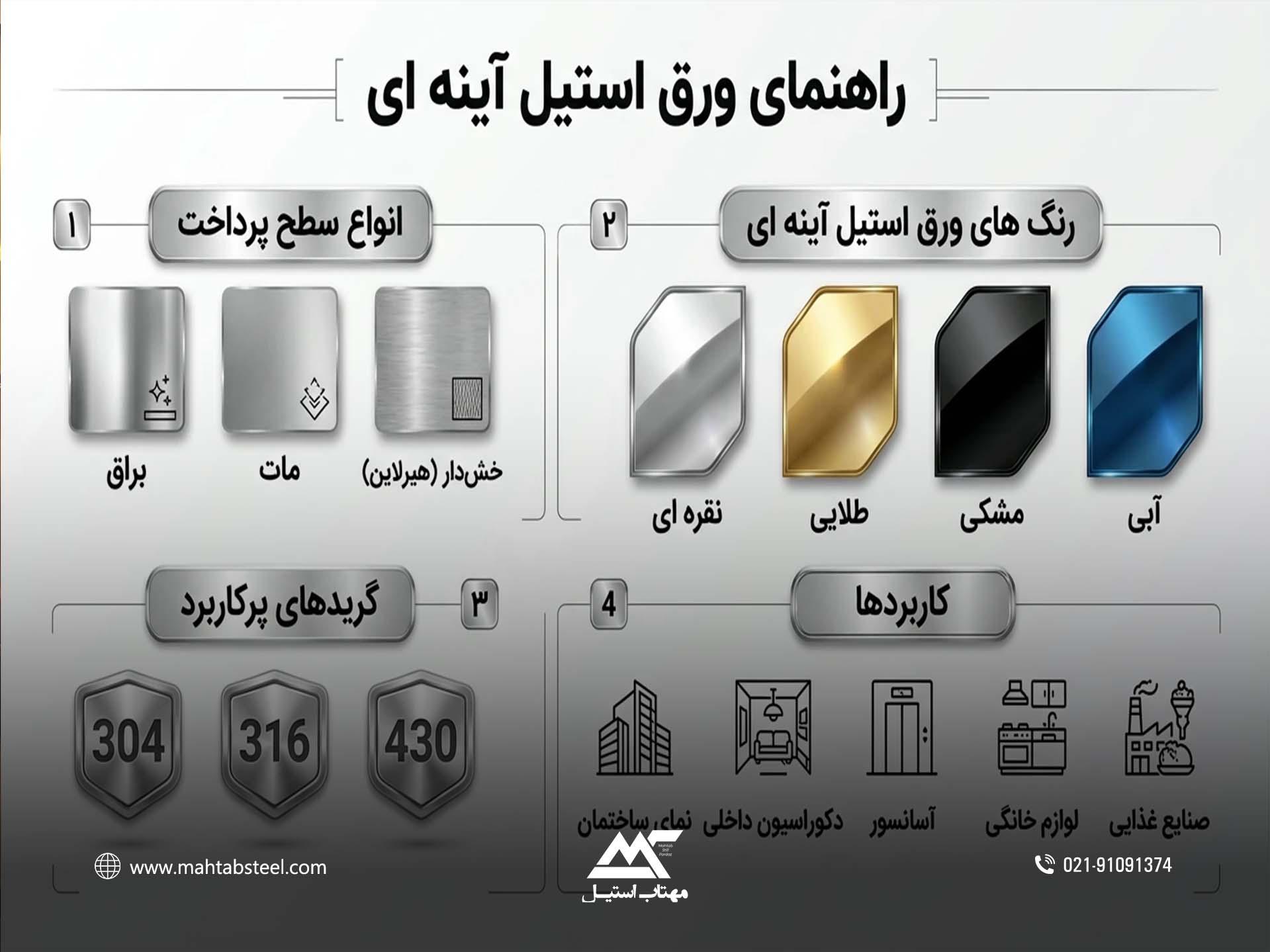 خرید ورق استیل آینه ای از مهتاب استیل