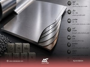 ترکیب آلیاژی ورق استیل